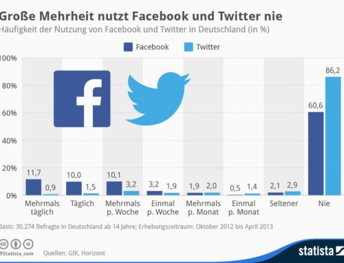 Fast 10 Mio. Twitter Nutzer in Deutschland – und keiner hat es gemerkt?