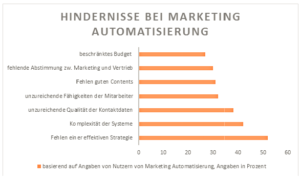 hindernisse_graphik